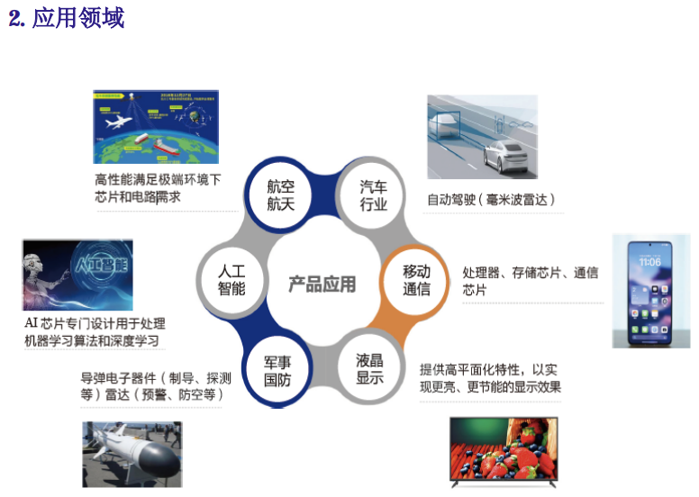 干法刻蚀 BCB 光刻胶2.png