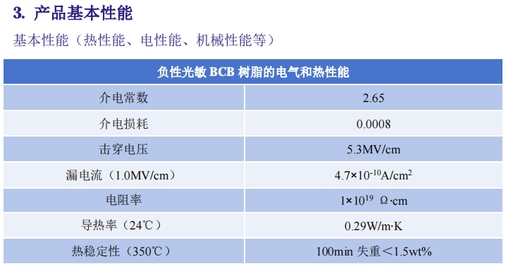 负性光敏型 BCB 光刻胶4.png