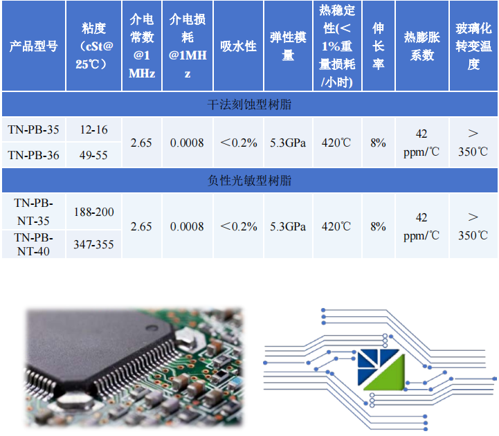 负性光敏型 BCB 光刻胶6.png
