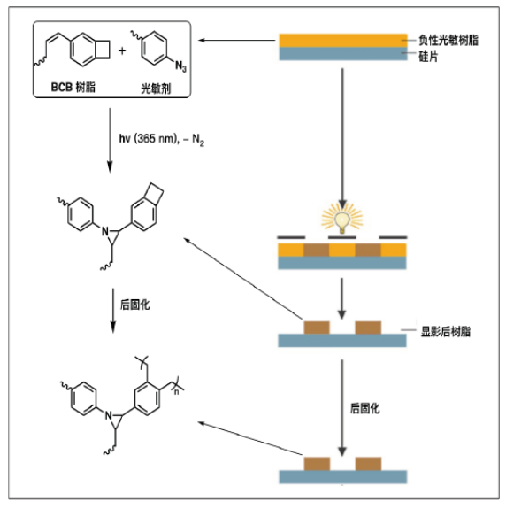 负性光敏型 BCB 光刻胶2.png